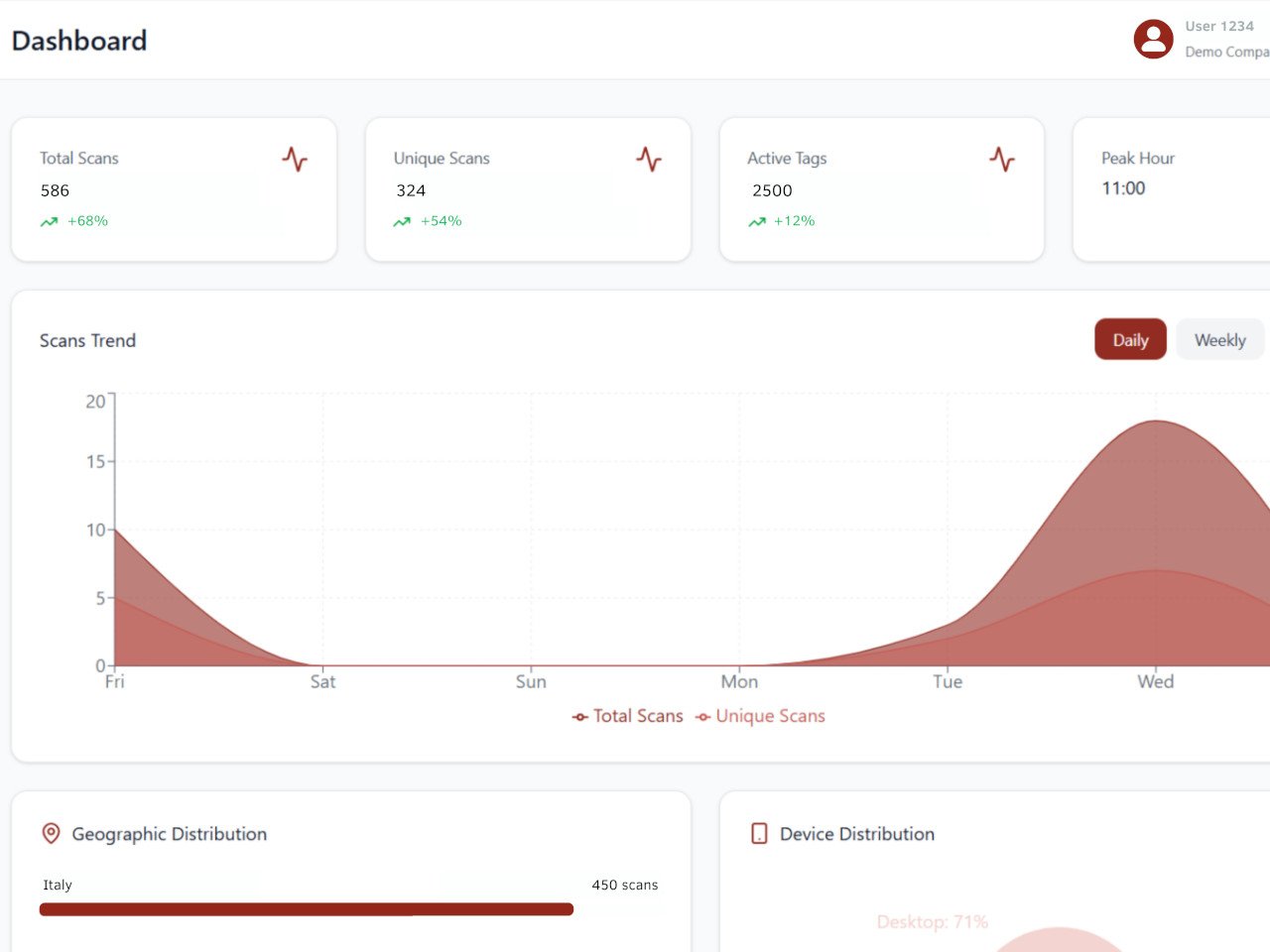 The New TagLink is Live